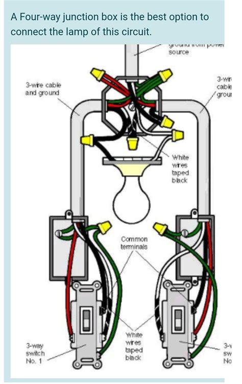 junction box schedule pdf|4 way junction box wiring.